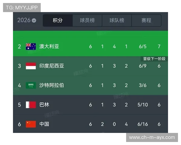 2026世界杯预测大混乱:多组被专家打上“不可测”标签