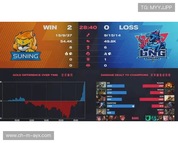 TES辅助选手斩获单场最高助攻纪录，tes战队辅助